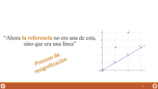 33
“Ahora la referencia no era una de esta,
sino que era una línea”
 
