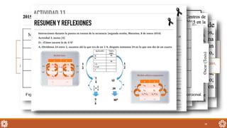 Teorización
38
Congruentes – Semejantes
Que aumenten lo mismo
Razón – Fracción
Significación – Nomenclatura
Mejor/funcional procedimiento
Exámenes
Planes de clase
Libros de texto
Artículos
Recurrir a bibliografía especializada
Seminarios, congresos nacionales,
internacionales, locales.
Análisis teóricos de la información,
análisis situacional
Nuevos argumentos con relación al saber,
correlación entre pensamiento
proporcional y algebraico
Diseños didácticos basado en
prácticas, sustentados teóricamente
Oscar(Tesis)
Organización de eventos locales y guía de
colegas en MEMES 1
Tutor de MEMES 2, Tutor de
proyectos nacionales de desarrollo
profesional docente
 