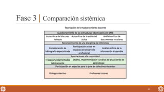 Fase 3 | Comparación sistémica
39
 