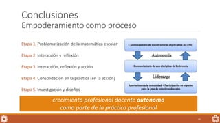 Conclusiones
Empoderamiento como proceso
Etapa 1. Problematización de la matemática escolar
Etapa 2. Interacción y reflexión
Etapa 3. Interacción, reflexión y acción
Etapa 4. Consolidación en la práctica (en la acción)
Etapa 5. Investigación y diseños
42
crecimiento profesional docente autónomo
como parte de la práctica profesional
 