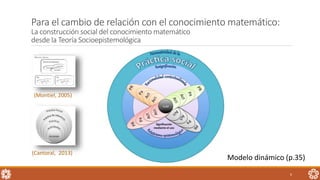 Para el cambio de relación con el conocimiento matemático:
La construcción social del conocimiento matemático
desde la Teoría Socioepistemológica
6
Modelo dinámico (p.35)
(Montiel, 2005)
(Cantoral, 2013)
 