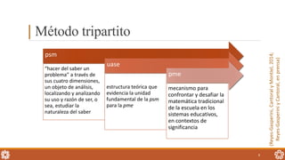 | Método tripartito
8
psm
“hacer del saber un
problema” a través de
sus cuatro dimensiones,
un objeto de análisis,
localizando y analizando
su uso y razón de ser, o
sea, estudiar la
naturaleza del saber
uase
estructura teórica que
evidencia la unidad
fundamental de la psm
para la pme
pme
mecanismo para
confrontar y desafiar la
matemática tradicional
de la escuela en los
sistemas educativos,
en contextos de
significancia
(Reyes-Gasperini,CantoralyMontiel,2014;
Reyes-GasperiniyCantoral,enprensa)
 