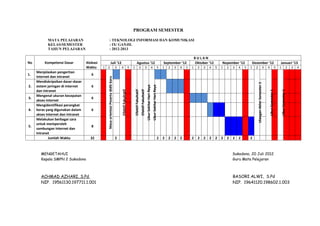 PROGRAM SEMESTER

           MATA PELAJARAN                                : TEKNOLOGI INFORMASI DAN KOMUNIKASI
           KELAS/SEMESTER                                : IX/ GANJIL
           TAHUN PELAJARAN                               : 2012-2013

                                                                                                                                                                                                                                      BULAN
No        Kompetensi Dasar         Alokasi                       Juli ‘12                                               Agustus ‘12                                                                           September ‘12           Oktober ‘12       Nopember ‘12        Desember ‘12                                      Januari ‘13
                                   Waktu     1 2                                   3   4                    5   1                2                    3                         4                         5   1   2   3   4   5   1     2   3   4   5   1   2   3   4   5   1   2                      3   4              5   1              2   3   4
     Menjelaskan pengertian
1.                                    6
     internet dan intranet




                                               Masa orientasi Peserta didik baru
     Mendiskripsikan dasar-dasar




                                                                                                                                                                                                                                                                                Ulangan Akhir Semester 1
2.   sistem jaringan di internet      6




                                                                                                                                                          Libur Sekitar Hari Raya
                                                                                                                                                                                    Libur Sekitar Hari Raya
     dan intranet




                                                                                                                                                                                                                                                                                                           Libur Semester 1


                                                                                                                                                                                                                                                                                                                              Libur Semester 1
                                                                                       Efektif Fakultatif


                                                                                                                Efektif Fakultatif
                                                                                                                                     Efektif Fakultatif
     Mengenal ukuran kecepatan
3.                                    6
     akses internet
     Mengidentifikasi perangkat
4.   keras yang digunakan dalam       6
     akses Internet dan Intranet
     Melakukan berbagai cara
     untuk memperoleh
5.                                    8
     sambungan Internet dan
     Intranet
             Jumlah Waktu            32                                            2                                                                                                                      2   2   2   2   2       2     2   2   2   2   2   2   2   2       2



       MENGETAHUI                                                                                                                                                                                                                                               Sukodono, 20 Juli 2012
       Kepala SMPN 2 Sukodono                                                                                                                                                                                                                                   Guru Mata Pelajaran



       ACHMAD AZHARI, S.Pd                                                                                                                                                                                                                                      BASORI ALWI, S.Pd
       NIP. 19561130.197711.1.001                                                                                                                                                                                                                               NIP. 19641120.198602.1.003
 