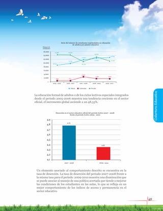 41
La educación formal de adultos o de los ciclos lectivos especiales integrados
desde el periodo 2005-2006 muestra una tendencia creciente en el sector
oficial, el incremento global asciende a un 48,33%.
Un elemento asociado al comportamiento descrito se encuentra en la
tasa de deserción. La tasa de deserción del periodo 2007-2008 frente a
la misma tasa para el periodo 2009-2010 muestra una disminución que
se puede asociar al manejo de una política acertada que tiende a mejorar
las condiciones de los estudiantes en las aulas, lo que se refleja en un
mejor comportamiento de los índices de acceso y permanencia en el
sector educativo
CoberturaEducativa
Oficial Contratada Privada
4,1
2007 - 2008
4,35
4,79
2009 - 2010
4,2
4,3
4,4
4,5
4,6
4,7
4,8
4,9
2.000
2005 - 2006 2006 - 2007 2007 - 2008 2008 - 2009 2009 - 2010
4.000
6.000
8.000
10.000
12.000
14.000
16.000 14.367 14.312
10.747
13.201
11.027
12.854
12.663
11.642
9.735
8.673
648 771
2.657
1.759 1.643
Número de
estudiantes
Serie del número de estudiantes matriculados en educación
de adultos por plantel educativo
Deserción en el sector educativo oficial del periodo lectivo 2007 - 2008
frente al periodo lectivo 2009 - 2010
 