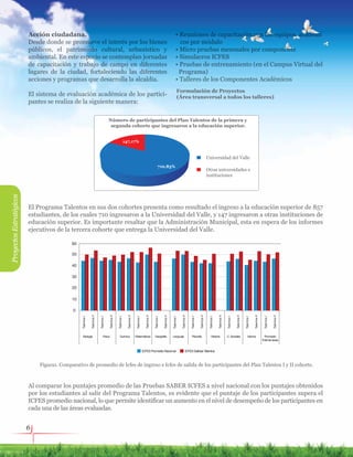 ProyectosEstratégicos
El Programa Talentos en sus dos cohortes presenta como resultado el ingreso a la educación superior de 857
estudiantes, de los cuales 710 ingresaron a la Universidad del Valle, y 147 ingresaron a otras instituciones de
educación superior. Es importante resaltar que la Administración Municipal, esta en espera de los informes
ejecutivos de la tercera cohorte que entrega la Universidad del Valle.
Al comparar los puntajes promedio de las Pruebas SABER ICFES a nivel nacional con los puntajes obtenidos
por los estudiantes al salir del Programa Talentos, es evidente que el puntaje de los participantes supera el
ICFES promedio nacional, lo que permite identificar un aumento en el nivel de desempeño de los participantes en
cada una de las áreas evaluadas.
6
Acción ciudadana.
Desde donde se promueve el interés por los bienes
públicos, el patrimonio cultural, urbanístico y
ambiental. En este espacio se contemplan jornadas
de capacitación y trabajo de campo en diferentes
lugares de la ciudad, fortaleciendo las diferentes
acciones y programas que desarrolla la alcaldia.
El sistema de evaluación académica de los partici-
pantes se realiza de la siguiente manera:
• Reuniones de capacitación con los equipos académi
cos por módulo
• Micro pruebas mensuales por componente
• Simulacros ICFES
• Pruebas de entrenamiento (en el Campus Virtual del
Programa)
• Talleres de los Componentes Académicos
Número de participantes del Plan Talentos de la primera y
segunda cohorte que ingresaron a la educación superior.
Universidad del Valle
Otras universidades e
instituciones
147,17%
710,83%
Figura1. Comparativo de promedio de Icfes de ingreso e Icfes de salida de los participantes del Plan Talentos I y II cohorte.
Formulación de Proyectos
(Área transversal a todos los talleres)
TalentosI
Biología Física Química Matemáticas Geografía Lenguaje Filosofía Historia C. Sociales Idioma Promedio
Total de áreas
TalentosI
TalentosII
TalentosI
TalentosII
TalentosI
TalentosII
TalentosI
TalentosII
TalentosI
TalentosII
TalentosI
TalentosII
TalentosI
TalentosII
TalentosI
TalentosII
TalentosI
TalentosII
TalentosI
TalentosII
TalentosII
60
50
40
30
20
10
0
ICFES Promedio Nacional ICFES Salidas Talentos
 