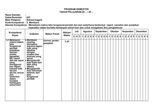 PROGRAM SEMESTER
TAHUN PELAJARAN 20… / 20…
Nama Sekolah :
Kelas/Semester : XI/1
Mata Pelajaran : Bahasa Inggris
Kode Kompetensi : 5. Membaca
Standar Kompetensi : Memahami makna teks fungsional pendek dan esei sederhana berbentuk report, narrative dan analytical
exposition dalam konteks kehidupan sehari-hari dan untuk mengakses ilmu pengetahuan
Kompetensi
Dasar
Indikator Materi Pokok
Alokasi
Waktu
Juli Agustus September Oktober Nopember Desember
3 4 5 1 2 3 4 5 1 2 3 4 5 1 2 3 4 5 1 2 3 4 5 1 2 3 4 5
5.1Merespon
makna dalam
teks
fungsional
pendek
(misalnya
banner,
poster,
pamphlet,
dll.) resmi
dan tak resmi
yang
mengguna-
kan ragam
bahasa tulis
secara
akurat, lancar
dan
berterima
dalam
konteks
kehidupan
sehari-hari
 Membaca
nyaring
bermakna
wacana ragam
tulis yang
dibahas
dengan
ucapan dan
intonasi yang
benar
 Mengidentifi-
kasi topik dari
teks yang
dibaca
 Mengidentifi-
kasi informasi
tertentu dari
teks
fungsional
pendek
banner, poster,
pamphlet
3 JP
 