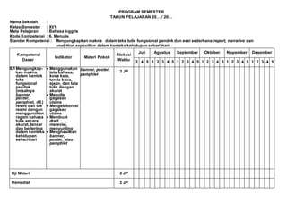 PROGRAM SEMESTER
TAHUN PELAJARAN 20… / 20…
Nama Sekolah :
Kelas/Semester : XI/1
Mata Pelajaran : Bahasa Inggris
Kode Kompetensi : 6. Menulis
Standar Kompetensi : Mengungkapkan makna dalam teks tulis fungsional pendek dan esei sederhana report, narrative dan
analytical exposition dalam konteks kehidupan sehari-hari
Kompetensi
Dasar
Indikator Materi Pokok
Alokasi
Waktu
Juli Agustus September Oktober Nopember Desember
3 4 5 1 2 3 4 5 1 2 3 4 5 1 2 3 4 5 1 2 3 4 5 1 2 3 4 5
6.1Mengungkap-
kan makna
dalam bentuk
teks
fungsional
pendek
(misalnya
banner,
poster,
pamphlet, dll.)
resmi dan tak
resmi dengan
menggunakan
ragam bahasa
tulis secara
akurat, lancar
dan berterima
dalam konteks
kehidupan
sehari-hari
 Menggunakan
tata bahasa,
kosa kata,
tanda baca,
ejaan, dan tata
tulis dengan
akurat
 Menulis
gagasan
utama
 Mengelaborasi
gagasan
utama
 Membuat
draft,
merevisi,
menyunting
 Menghasilkan
banner,
poster, atau
pamphlet
banner, poster,
pamphlet
3 JP
Uji Materi 2 JP
Remedial 2 JP
 