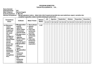 PROGRAM SEMESTER
TAHUN PELAJARAN 20… / 20…
Nama Sekolah :
Kelas/Semester : XI/1
Mata Pelajaran : Bahasa Inggris
Kode Kompetensi : 6. Menulis
Standar Kompetensi : Mengungkapkan makna dalam teks tulis fungsional pendek dan esei sederhana report, narrative dan
analytical exposition dalam konteks kehidupan sehari-hari
Kompetensi
Dasar
Indikator Materi Pokok
Alokasi
Waktu
Juli Agustus September Oktober Nopember Desember
3 4 5 1 2 3 4 5 1 2 3 4 5 1 2 3 4 5 1 2 3 4 5 1 2 3 4 5
6.2 Merespon
makna
dalam teks
fungsional
resmi dan
tak resmi
yang
mengguna-
kan ragam
bahasa lisan
secara
akurat,
lancar dan
berterima
dalam
konteks
kehidupan
sehari-hari
untuk
mengakses
ilmu.
 Menggunakan
kalimat
adjective
clause dalam
menyampai
sebuah berita
 Menggunakan
kalimat
adjective
phrase dalam
membuat
sebuah report
 Menghasilkan
teks
berbentuk
report
 Menghasilkan
teks
berbentuk
narrative
 Menghasilkan
teks
berbentuk
analytical
exposition
 Noun phrase
 Ajectve
clause
 Teks tulis
berbentuk
narrative
 Teks tulis
berbentuk
report
 Teks tulis
berbentuk
analytical
exposition
8 JP
 