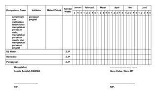 Kompetensi Dasar Indikator Materi Pokok
Alokasi
Waktu
Januari Februari Maret April Mei Juni
3 4 5 1 2 3 4 5 1 2 3 4 5 1 2 3 4 5 1 2 3 4 5 1 2 3 4 5
sehari-hari
dan
melibatkan
tindak tutur:
menyatakan
perasaan
malu,
menyatakan
perasaan
marah, dan
menyatakan
perasaan
jengkel
perasaan
jengkel
Uji Materi 2 JP
Remedial 2 JP
Pengayaan 2 JP
Mengetahui, ………………………, …….
Kepala Sekolah SMA/MA Guru Kelas / Guru MP
………………………….. ……………………………
NIP. NIP.
 