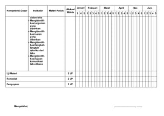 Kompetensi Dasar Indikator Materi Pokok
Alokasi
Waktu
Januari Februari Maret April Mei Juni
3 4 5 1 2 3 4 5 1 2 3 4 5 1 2 3 4 5 1 2 3 4 5 1 2 3 4 5
dalam teks
 Mengidentifi-
kasi argumen
yang
diberikan
 Mengidentifi-
kasi saran
yang
diberikan
 Mengidentifi-
kasi langkah-
langkah
retorika dari
teks
 Mengidentifi-
kasi tujuan
komunikasi
teks dibaca
Uji Materi 2 JP
Remedial 2 JP
Pengayaan 2 JP
Mengetahui, ………………………, …….
 