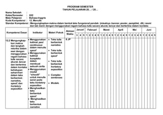 PROGRAM SEMESTER
TAHUN PELAJARAN 20… / 20…
Nama Sekolah :
Kelas/Semester : XI/2
Mata Pelajaran : Bahasa Inggris
Kode Kompetensi : 12. Menulis
Standar Kompetensi : Mengungkapkan makna dalam bentuk teks fungsional pendek (misalnya banner, poster, pamphlet, dll.) resmi
dan tak resmi dengan menggunakan ragam bahasa tulis secara akurat, lancar dan berterima dalam konteks
Kompetensi Dasar Indikator Materi Pokok
Alokasi
Waktu
Januari Februari Maret April Mei Juni
3 4 5 1 2 3 4 5 1 2 3 4 5 1 2 3 4 5 1 2 3 4 5 1 2 3 4 5
12.2 Mengungkap-
kan makna
dan langkah
retorika dalam
esei dengan
menggunakan
ragam bahasa
tulis secara
akurat, lancar
dan berterima
dalam konteks
kehidupan
sehari-hari
dalam teks
berbentuk:
narrative,
spoof, dan
hortatory
exposition
 Menggunakan
kalimat past
continuous
dalam menulis
spoof
 Menggunakan
kalimat
kompleks
dalam
membuat
sebuah cerita
 Menggunakan
modal
“should”
untuk menulis
saran pada
teks hortatory
exposition
 Menghasilkan
teks
berbentuk
spoof
 Menghasilkan
teks
berbentuk
narrative
 Teks tulis
berbentuk
narrative
 Teks tulis
berbentuk
spoof
 Teks tulis
berbentuk
hortatory
exposition
 Complex
sentenses
 Modals
6 JP
 