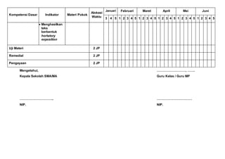 Kompetensi Dasar Indikator Materi Pokok
Alokasi
Waktu
Januari Februari Maret April Mei Juni
3 4 5 1 2 3 4 5 1 2 3 4 5 1 2 3 4 5 1 2 3 4 5 1 2 3 4 5
 Menghasilkan
teks
berbentuk
hortatory
exposition
Uji Materi 2 JP
Remedial 2 JP
Pengayaan 2 JP
Mengetahui, ………………………, …….
Kepala Sekolah SMA/MA Guru Kelas / Guru MP
………………………….. ……………………………
NIP. NIP.
 