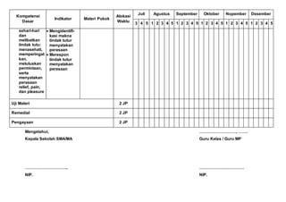 Kompetensi
Dasar
Indikator Materi Pokok
Alokasi
Waktu
Juli Agustus September Oktober Nopember Desember
3 4 5 1 2 3 4 5 1 2 3 4 5 1 2 3 4 5 1 2 3 4 5 1 2 3 4 5
sehari-hari
dan
melibatkan
tindak tutu:
menasehati,
memperingat
kan,
meluluskan
permintaan,
serta
menyatakan
perasaan
relief, pain,
dan pleasure
 Mengidentifi-
kasi makna
tindak tutur
menyatakan
perasaan
 Merespon
tindak tutur
menyatakan
perasaan
Uji Materi 2 JP
Remedial 2 JP
Pengayaan 2 JP
Mengetahui, ………………………, …….
Kepala Sekolah SMA/MA Guru Kelas / Guru MP
………………………….. ……………………………
NIP. NIP.
 