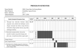 PROGRAM SEMESTER
Nama Sekolah : SMA Tunas Baru Jin-Seung Batam
Mata Pelajaran : Pendidikan Agama Kristen
Kelas / Semester : X / 1
Tahun Pelajaran : 2017 / 2018
Standar Kompetendi /Kompetensi Dasar
ALOKASI
WAKTU
JULI AGUS SEP OKT NOV DES
1 2 3 4 1 2 3 4 5 1 2 3 4 1 2 3 4 1 2 3 4 5 1 2 3 4
1. Mewujud kan nilai-nilai Kristiani dalam
pergaulan antar pribadi dan kehidupan sosial
dengan menunjuk kan bahwa remaja Kristen
bertumbuh sebagai pribadi dewasa yang tidak
kehilangan identitas.
54x 45’
1.1 Bertumbuh menjadi pribadi dewasa dan
memiliki karakter yang kokoh dengan pola
pikir yang komprehensip dalam segala aspek.
24 x 45’
LiburLebaran
Ulangan Harian 1 2 x 45’
Ujian Tengah Semester -
1.2 Bersikap kritis terhadap pengaruh modrenisasi
dan turut menjaga keutuhan keluarga (tangung
jawab sebagai anak)
26 x 45’
 