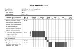 PROGRAM SEMESTER
Nama Sekolah : SMA Tunas Baru Jin-Seung Batam
Mata Pelajaran : Pendidikan Agama Kristen
Kelas / Semester : X / 2
Tahun Pelajaran : 2017 / 2018
Kompetensi Dasar / Kompetensi
Dasar
ALOKASI
WAKTU
Januari Februari Maret April Mei Juni
1 2 3 4 5 1 2 3 4 1 2 3 4 1 2 3 4 1 2 3 4 5 1 2 3 4
2. Mewujudkan nilai-nilai Kristiani
dalam pergaulan antar pribadi dan
kehidupan sosial dengan menunjuk
kan bahwa remaja Kristen
bertumbuh sebagai pribadi dewasa
yang tidak kehilangan identitas.
48 x 45’
2.1 Menjelaskan makna kebersamaan
dengan orang lain tanpa
kehilangan identitas
22 x 45’
LbrThBaru
Ujian Tengah Semester
Ulangan Harian 1 2 x 45’
2.2 Mengeks presi kan identitasnya
dalam kebersamaan dengan orang
lain sebagai murid Kristus.
24 x 45’
 