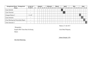 Kompetensi Dasar / Kompetensi
Dasar
ALOKASI
WAKTU
Januari Februari Maret April Mei Juni
1 2 3 4 5 1 2 3 4 1 2 3 4 1 2 3 4 1 2 3 4 5 1 2 3 4
Ujian Sekolah -
Ujian Nasional -
Ulangan Harian 2 2 x 45’
Ujian Semester -
Class Meeting dan Penyerahan Rapor -
Libur Semester 2 -
Batam, 25 Juli 2017
Mengetahui,
Kepala SMA Tunas Baru Jin-Seung
Batam
Dra Nurli Manurung.
Guru Mata Pelajaran,
Sabam Sitinjak, S.Th
 