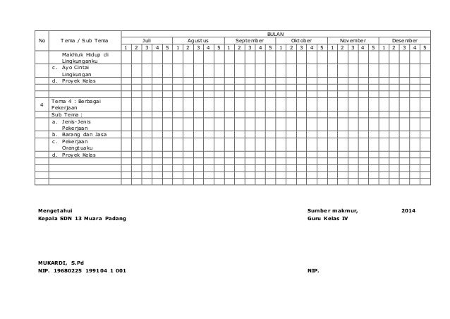 Program Semester Kelas 4 Kurikulum 2013