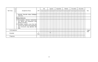 13
Sub Tema
P
B
K
e
Kompetensi Dasar AW
Juli Agustus September Oktober November Desember
Ket
1 2 3 4 5 1 2 3 4 5 1 2 3 4 5 1 2 3 4 5 1 2 3 4 5 1 2 3 4 5
nilai-nilai Pancasila dalam kehidupan
sehari-hari.
Bahasa Indonesia
3.1Menyimpulkan informasi berdasarkan
teks laporan hasil pengamatan yang
didengar dan dibaca.
4.1Menyajikan simpulan secara lisan dan
tulis dari teks laporan hasil pengamatan
atau wawancara yang diperkuat oleh
bukti.
Uji Kompetensi … Agust
2020
Remedial
2
Hari
X
Pengayaan
 