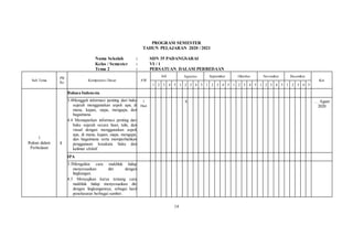 14
PROGRAM SEMESTER
TAHUN PELAJARAN 2020 / 2021
Nama Sekolah : SDN 35 PADANGSARAI
Kelas / Semester : VI / 1
Tema 2 : PERSATUAN DALAM PERBEDAAN
Sub Tema
PB
Ke
Kompetensi Dasar AW
Juli Agustus September Oktober November Desember
Ket
1 2 3 4 5 1 2 3 4 5 1 2 3 4 5 1 2 3 4 5 1 2 3 4 5 1 2 3 4 5
1
Rukun dalam
Perbedaan
1
Bahasa Indonesia
3.4Menggali informasi penting dari buku
sejarah menggunakan aspek apa, di
mana, kapan, siapa, mengapa, dan
bagaimana.
4.4 Memaparkan informasi penting dari
buku sejarah secara lisan, tulis, dan
visual dengan menggunakan aspek
apa, di mana, kapan, siapa, mengapa,
dan bagaimana serta memperhatikan
penggunaan kosakata baku dan
kalimat efektif.
1
Hari
X … Agust
2020
IPA
3.3Mengalisis cara makhluk hidup
menyesuaikan diri dengan
lingkungan.
4.3 Menyajikan karya tentang cara
makhluk hidup menyesuaikan diri
dengan lingkungannya, sebagai hasil
penelusuran berbagai sumber.
 