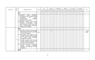 15
Sub Tema
PB
Ke
Kompetensi Dasar AW
Juli Agustus September Oktober November Desember
Ket
1 2 3 4 5 1 2 3 4 5 1 2 3 4 5 1 2 3 4 5 1 2 3 4 5 1 2 3 4 5
IPS
3.4Memahami makna proklamasi
kemerdekaan, upaya mempertahankan
kemerdekaan, dan upaya
mengembangkan kehidupan
kebangsaan yang sejahtera.
4.4Menyajikan laporan tentang makna
proklamasi kemerdekaan, upaya
mempertahankan kemerdekaan, dan
upaya mengembangkan kehidupan
kebangsaan yang sejahtera.
2
PPKn
1.4 Mensyukuri persatuan dan kesatuan
sebagai anugerah Tuhan Yang Maha
Esa beserta dampaknya.
2.4 Menampilkan sikap tanggung jawab
terhadap penerapan nilai persatuan
dan kesatuan dalam kehidupan
berbangsa dan bernegara.
3.4 Menelaah persatuan dan kesatuan
terhadap kehidupan berbangsa dan
bernegara beserta dampaknya.
4.4 Menyajikan hasil telah persatuan dan
kesatuan terhadap kehidupan
berbangsa dan bernegara beserta
dampaknya.
1
Hari
X … Agust
2020
SBdP
 