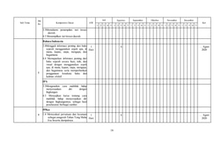16
Sub Tema
PB
Ke
Kompetensi Dasar AW
Juli Agustus September Oktober November Desember
Ket
1 2 3 4 5 1 2 3 4 5 1 2 3 4 5 1 2 3 4 5 1 2 3 4 5 1 2 3 4 5
3.3Memahami penampilan tari kreasi
daerah.
4.3 Menampilkan tari kreasi daerah.
3
Bahasa Indonesia
3.4Menggali informasi penting dari buku
sejarah menggunakan aspek apa, di
mana, kapan, siapa, mengapa, dan
bagaimana.
4.4 Memaparkan informasi penting dari
buku sejarah secara lisan, tulis, dan
visual dengan menggunakan aspek
apa, di mana, kapan, siapa, mengapa,
dan bagaimana serta memperhatikan
penggunaan kosakata baku dan
kalimat efektif.
1
Hari
X … Agust
2020
IPA
3.3Menganalisis cara makhluk hidup
menyesuaikan diri dengan
lingkungan.
4.3 Menyajikan karya tentang cara
makhluk hidup menyesuaikan diri
dengan lingkungannya, sebagai hasil
penelusuran berbagai sumber.
4
PPKn
1.4 Mensyukuri persatuan dan kesatuan
sebagai anugerah Tuhan Yang Maha
Esa beserta dampaknya.
1
Hari
X … Agust
2020
 