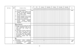 22
Sub Tema
PB
Ke
Kompetensi Dasar AW
Juli Agustus September Oktober November Desember
Ket
1 2 3 4 5 1 2 3 4 5 1 2 3 4 5 1 2 3 4 5 1 2 3 4 5 1 2 3 4 5
Esa beserta dampaknya.
2.4 Menampilkan sikap tanggung jawab
terhadap penerapannilai persatuan
dan kesatuan dalam kehidupan
berbangsa dan bernegara.
3.4 Menelaah persatuan dan kesatuan
terhadap kehidupan berbangsa dan
bernegara beserta dampaknya.
4.4 Menyajikan hasil telah persatuan dan
kesatuan terhadap kehidupan
berbangsa dan bernegara beserta
dampaknya.
Hari 2020
Bahasa Indonesia
3.4Menggali informasi penting dari buku
sejarah menggunakan aspek apa, di
mana, kapan, siapa, mengapa, dan
bagaimana.
4.4 Memaparkan informasi penting dari
buku sejarah secara lisan, tulis, dan
visual dengan menggunakan aspek
apa, di mana, kapan, siapa, mengapa,
dan bagaimana serta memperhatikan
penggunaan kosakata baku dan
kalimat efektif.
5
IPS
3.4Memahami makna proklamasi
kemerdekaan, upaya mempertahankan
kemerdekaan, dan upaya
mengembangkan kehidupan
1
Hari
X … Agust
2020
 