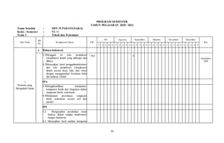 30
PROGRAM SEMESTER
TAHUN PELAJARAN 2020 / 2021
Nama Sekolah : SDN 35 PADANGSARAI
Kelas / Semester : VI / 1
Tema 3 : Tokoh dan Penemuan
Sub Tema
PB
Ke
Kompetensi Dasar AW
Juli Agustus September Oktober November Desember
Ket
1 2 3 4 5 1 2 3 4 5 1 2 3 4 5 1 2 3 4 5 1 2 3 4 5 1 2 3 4 5
1
Penemu yang
Mengubah Dunia
1 Bahasa Indonesia
3.2Menggali isi teks penjelasan
(eksplanasi) ilmiah yang didengar dan
dibaca
4.2Menyajikan hasil penggalianinformasi
dari teks penjelasan (eksplanasi)
ilmiah secara lisan, tulis, dan visual
dengan menggunakan kosakata baku
dan kalimat efektif
1 Hari X …
September
2020
IPA
3.4Mengidentifikasi komponen-
komponen listrik dan fungsinya dalam
rangkaian listrik sederhana
4.4Melakukan percobaan rangkaian
listrik sederhana secara seri dan
paralel
IPS
3.2 Menganalisis perubahan sosial
budaya dalam rangka modernisasi
bangsa Indonesia
4.2 Menyajikan hasil analisis mengenai
 