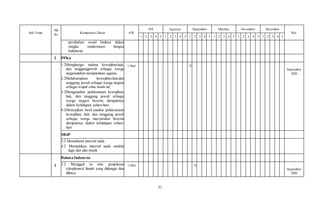 31
Sub Tema
PB
Ke
Kompetensi Dasar AW
Juli Agustus September Oktober November Desember
Ket
1 2 3 4 5 1 2 3 4 5 1 2 3 4 5 1 2 3 4 5 1 2 3 4 5 1 2 3 4 5
perubahan sosial budaya dalam
rangka modernisasi bangsa
Indonesia
2 PPKn
1.2Menghargai makna kewajiban,hak,
dan tanggungjawab sebagai warga
negaradalam menjalankan agama;
2.2Melaksanakan kewajiban,hak,dan
tanggung jawab sebagai warga negara
sebagai wujud cinta tanah air;
3.2Menganalisis pelaksanaan kewajiban,
hak, dan tanggung jawab sebagai
warga negara beserta dampaknya
dalam kehidupan sehari-hari.
4.2Menyajikan hasil analisis pelaksanaan
kewajiban, hak, dan tanggung jawab
sebagai warga masyarakat beserta
dampaknya dalam kehidupan sehari-
hari
1 Hari X …
September
2020
SBdP
3.2 Memahami interval nada
4.2 Memainkan interval nada melalui
lagu dan alat musik
3
Bahasa Indonesia
3.2 Menggali isi teks penjelasan
(eksplanasi) ilmiah yang didengar dan
dibaca
1 Hari X …
September
2020
 