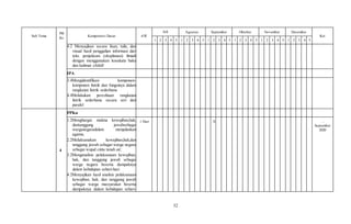 32
Sub Tema
PB
Ke
Kompetensi Dasar AW
Juli Agustus September Oktober November Desember
Ket
1 2 3 4 5 1 2 3 4 5 1 2 3 4 5 1 2 3 4 5 1 2 3 4 5 1 2 3 4 5
4.2 Menyajikan secara lisan, tulis, dan
visual hasil penggalian informasi dari
teks penjelasan (eksplanasi) ilmiah
dengan menggunakan kosakata baku
dan kalimat efektif
IPA
3.4Mengidentifikasi komponen-
komponen listrik dan fungsinya dalam
rangkaian listrik sederhana
4.4Melakukan percobaan rangkaian
listrik sederhana secara seri dan
paralel
4
PPKn
1.2Menghargai makna kewajiban,hak,
dantanggung jawabsebagai
warganegaradalam menjalankan
agama;
2.2Melaksanakan kewajiban,hak,dan
tanggung jawab sebagai warga negara
sebagai wujud cinta tanah air;
3.2Menganalisis pelaksanaan kewajiban,
hak, dan tanggung jawab sebagai
warga negara beserta dampaknya
dalam kehidupan sehari-hari.
4.2Menyajikan hasil analisis pelaksanaan
kewajiban, hak, dan tanggung jawab
sebagai warga masyarakat beserta
dampaknya dalam kehidupan sehari-
1 Hari X …
September
2020
 