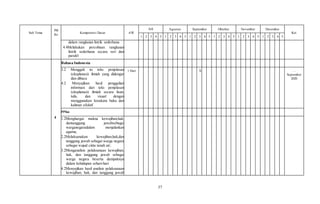 37
Sub Tema
PB
Ke
Kompetensi Dasar AW
Juli Agustus September Oktober November Desember
Ket
1 2 3 4 5 1 2 3 4 5 1 2 3 4 5 1 2 3 4 5 1 2 3 4 5 1 2 3 4 5
dalam rangkaian listrik sederhana
4.4Melakukan percobaan rangkaian
listrik sederhana secara seri dan
paralel
4
Bahasa Indonesia
3.2 Menggali isi teks penjelasan
(eksplanasi) ilmiah yang didengar
dan dibaca
4.2 Menyajikan hasil penggalian
informasi dari teks penjelasan
(eksplanasi) ilmiah secara lisan,
tulis, dan visual dengan
menggunakan kosakata baku dan
kalimat efektif
1 Hari X …
September
2020
PPKn
1.2Menghargai makna kewajiban,hak,
dantanggung jawabsebagai
warganegaradalam menjalankan
agama;
2.2Melaksanakan kewajiban,hak,dan
tanggung jawab sebagai warga negara
sebagai wujud cinta tanah air;
3.2Menganalisis pelaksanaan kewajiban,
hak, dan tanggung jawab sebagai
warga negara beserta dampaknya
dalam kehidupan sehari-hari
4.2Menyajikan hasil analisis pelaksanaan
kewajiban, hak, dan tanggung jawab
 