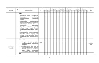 39
Sub Tema
PB
Ke
Kompetensi Dasar AW
Juli Agustus September Oktober November Desember
Ket
1 2 3 4 5 1 2 3 4 5 1 2 3 4 5 1 2 3 4 5 1 2 3 4 5 1 2 3 4 5
PPKn
1.2Menghargai makna kewajiban,hak,
dantanggung jawabsebagai
warganegaradalam menjalankan
agama;
2.2Melaksanakan kewajiban,hak,dan
tanggung jawab sebagai warga negara
sebagai wujud cinta tanah air;
3.2Menganalisis pelaksanaan
kewajiban, hak, dan tanggung jawab
sebagai warga negara beserta
dampaknya dalam kehidupan sehari-
hari
4.2Menyajikan hasil analisis pelaksanaan
kewajiban, hak, dan tanggung jawab
sebagai warga masyarakat beserta
dampaknya dalam kehidupan sehari-
hari
3
Ayo, Menjadi
Penemu
1
Bahasa Indonesia
3.2 Menggali isi teks penjelasan
(eksplanasi) ilmiah yang didengar
dan dibaca
4.2 Menyajikan secara lisan, tulis, dan
visual hasil penggalian informasi
dari teks penjelasan (eksplanasi)
ilmiah dengan menggunakan
kosakata baku dan kalimat efektif
1 Hari X …
September
2020
IPA
 