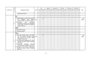 4
Sub Tema
P
B
K
e
Kompetensi Dasar AW
Juli Agustus September Oktober November Desember
Ket
1 2 3 4 5 1 2 3 4 5 1 2 3 4 5 1 2 3 4 5 1 2 3 4 5 1 2 3 4 5
diperkuat oleh bukti.
5
IPS
3.1Mengidentifikasi karakteristik geografis
dan kehidupan sosial budaya,
ekonomi, politik di wilayah ASEAN.
4.1Menyajikan hasil identifikasi
karakteristik geografis dan kehidupan
sosial budaya, ekonomi, dan politik di
wilayah ASEAN.
1
Hari
X … Juli
2020
SBdP
3.4 Memahami patung.
4.4 Membuat patung.
6
PPKn
1.1 Bersyukur kepada Tuhan Yang Maha
Esa atas nilainilai Pancasila secara
utuh sebagai satu kesatuan dalam
kehidupan sehari-hari .
2.1 Bersikap penuh tanggung jawab sesuai
nilai-nilai Pancasila dalam kehidupan
sehari-hari.
3.1Menganalisis penerapan nilai-nilai
Pancasila dalam kehdupan sehari-hari.
4.1Menyajikan hasil analisis pelaksanaan
nilai-nilai Pancasila dalam kehidupan
sehari-hari.
1
Hari
X … Juli
2020
 