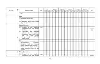 41
Sub Tema
PB
Ke
Kompetensi Dasar AW
Juli Agustus September Oktober November Desember
Ket
1 2 3 4 5 1 2 3 4 5 1 2 3 4 5 1 2 3 4 5 1 2 3 4 5 1 2 3 4 5
hari
SBdP
3.2 Memahami interval nada
4.2 Memainkan interval nada melalui
lagu dan alat musik
3
Bahasa Indonesia
3.2 Menggali isi teks penjelasan
(eksplanasi) ilmiah yang didengar
dan dibaca
4.2 Menyajikan hasil penggalian
informasi dari teks penjelasan
(eksplanasi) ilmiah secara lisan,
tulis, dan visual dengan
menggunakan kosakata baku dan
kalimat efektif
1 Hari X …
September
2020
IPA
3.4Mengidentifikasi komponen-
komponen listrik dan fungsinya
dalam rangkaian listrik sederhana
4.4Melakukan percobaan rangkaian
listrik sederhana secara seri dan
paralel
4 Bahasa Indonesia
3.2 Menggali isi teks penjelasan
(eksplanasi) ilmiah yang didengar
1 Hari X …
September
 