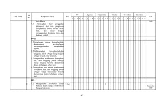 42
Sub Tema
PB
Ke
Kompetensi Dasar AW
Juli Agustus September Oktober November Desember
Ket
1 2 3 4 5 1 2 3 4 5 1 2 3 4 5 1 2 3 4 5 1 2 3 4 5 1 2 3 4 5
dan dibaca
4.2 Menyajikan hasil penggalian
informasi dari teks penjelasan
(eksplanasi) ilmiah secara lisan,
tulis, dan visual dengan
menggunakan kosakata baku dan
kalimat efektif
2020
PPKn
1.2Menghargai makna kewajiban,hak,
dantanggung jawabsebagai
warganegaradalam menjalankan
agama;
2.2Melaksanakan kewajiban,hak,dan
tanggung jawab sebagai warga negara
sebagai wujud cinta tanah air;
3.2Menganalisis pelaksanaan kewajiban,
hak, dan tanggung jawab sebagai
warga negara beserta dampaknya
dalam kehidupan sehari-hari
4.2Menyajikan hasil analisis pelaksanaan
kewajiban, hak, dan tanggung jawab
sebagai warga masyarakat beserta
dampaknya dalam kehidupan sehari-
hari
5
IPS
3.2 Menganalisis perubahan sosial
budaya dalam rangka modernisasi
bangsa Indonesia
1 Hari X …
September
2020
 