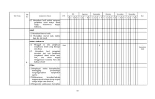 43
Sub Tema
PB
Ke
Kompetensi Dasar AW
Juli Agustus September Oktober November Desember
Ket
1 2 3 4 5 1 2 3 4 5 1 2 3 4 5 1 2 3 4 5 1 2 3 4 5 1 2 3 4 5
4.2 Menyajikan hasil analisis mengenai
perubahan sosial budaya dalam
rangka modernisasi bangsa
Indonesia.
SBdP
3.2 Memahami interval nada
4.2 Memainkan interval nada melalui
lagu dan alat musik
6
Bahasa Indonesia
3.2 Menggali isi teks penjelasan
(eksplanasi) ilmiah yang didengar
dan dibaca
4.2 Menyajikan hasil penggalian
informasi dari teks penjelasan
(eksplanasi) ilmiah secara lisan,
tulis, dan visual dengan
menggunakan kosakata baku dan
kalimat efektif
1 Hari X …
September
2020
PPKn
1.2Menghargai makna kewajiban,hak,
dantanggung jawabsebagai
warganegaradalam menjalankan
agama;
2.2Melaksanakan kewajiban,hak,dan
tanggung jawab sebagai warga negara
sebagai wujud cinta tanah air;
3.2Menganalisis pelaksanaan kewajiban,
 