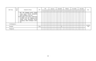 44
Sub Tema
PB
Ke
Kompetensi Dasar AW
Juli Agustus September Oktober November Desember
Ket
1 2 3 4 5 1 2 3 4 5 1 2 3 4 5 1 2 3 4 5 1 2 3 4 5 1 2 3 4 5
hak, dan tanggung jawab sebagai
warga negara beserta dampaknya
dalam kehidupan sehari-hari
4.2Menyajikan hasil analisis pelaksanaan
kewajiban, hak, dan tanggung jawab
sebagai warga masyarakat beserta
dampaknya dalam kehidupan sehari-
hari
Uji Kompetensi …
September
2020
Remedial 2 Hari X
Pengayaan
 