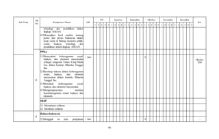 46
Sub Tema
PB
Ke
Kompetensi Dasar AW
Juli Agustus September Oktober November Desember
Ket
1 2 3 4 5 1 2 3 4 5 1 2 3 4 5 1 2 3 4 5 1 2 3 4 5 1 2 3 4 5
teknologi, dan pendidikan dalam
lingkup ASEAN.
4.3Menyajikan hasil analisis tentang
posisi dan peran Indonesia dalam
kerja sama di bidang ekonomi, politik,
sosial, budaya, teknologi, dan
pendidikan dalam lingkup ASEAN.
2
PPKn
1.3Mensyukuri keberagaman sosial,
budaya, dan ekonomi masyarakat
sebagai anugerah Tuhan Yang Maha
Esa dalam konteks Bhineka Tunggal
Ika.
2.3Bersikap toleran dalam keberagaman
sosial, budaya, dan ekonomi
masyarakat dalam konteks Bhineka
Tunggal Ika.
3.3Menelaah keberagaman sosial,
budaya, dan ekonomi masyarakat
4.3Mengampanyekan manfaat
keanekaragaman sosial, budaya, dan
ekonomi.
1 Hari X …
Oktober
2020
SBdP
3.1 Memahami reklame
4.1 Membuat reklame
3
Bahasa Indonesia
3.2Menggali isi teks penjelasan 1 Hari X …
 