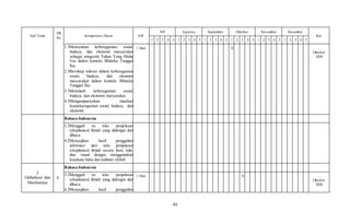 49
Sub Tema
PB
Ke
Kompetensi Dasar AW
Juli Agustus September Oktober November Desember
Ket
1 2 3 4 5 1 2 3 4 5 1 2 3 4 5 1 2 3 4 5 1 2 3 4 5 1 2 3 4 5
1.3Mensyukuri keberagaman sosial,
budaya, dan ekonomi masyarakat
sebagai anugerah Tuhan Yang Maha
Esa dalam konteks Bhineka Tunggal
Ika.
2.3Bersikap toleran dalam keberagaman
sosial, budaya, dan ekonomi
masyarakat dalam konteks Bhineka
Tunggal Ika.
3.3Menelaah keberagaman sosial,
budaya, dan ekonomi masyarakat.
4.3Mengampanyekan manfaat
keanekaragaman sosial, budaya, dan
ekonomi.
1 Hari X …
Oktober
2020
Bahasa Indonesia
3.2Menggali isi teks penjelasan
(eksplanasi) ilmiah yang didengar dan
dibaca.
4.2Menyajikan hasil penggalian
informasi dari teks penjelasan
(eksplanasi) ilmiah secara lisan, tulis,
dan visual dengan menggunakan
kosakata baku dan kalimat efektif.
2
Globalisasi dan
Manfaatnya
1
Bahasa Indonesia
3.2Menggali isi teks penjelasan
(eksplanasi) ilmiah yang didengar dan
dibaca.
4.2Menyajikan hasil penggalian
1 Hari X …
Oktober
2020
 
