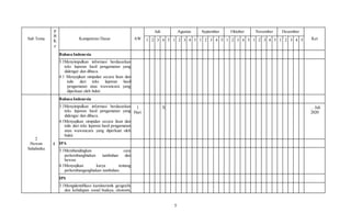5
Sub Tema
P
B
K
e
Kompetensi Dasar AW
Juli Agustus September Oktober November Desember
Ket
1 2 3 4 5 1 2 3 4 5 1 2 3 4 5 1 2 3 4 5 1 2 3 4 5 1 2 3 4 5
Bahasa Indonesia
3.1Menyimpulkan informasi berdasarkan
teks laporan hasil pengamatan yang
didengar dan dibaca.
4.1 Menyajikan simpulan secara lisan dan
tulis dari teks laporan hasil
pengamatan atau wawancara yang
diperkuat oleh bukti.
2
Hewan
Sahabatku
1
Bahasa Indonesia
3.1Menyimpulkan informasi berdasarkan
teks laporan hasil pengamatan yang
didengar dan dibaca.
4.1Menyajikan simpulan secara lisan dan
tulis dari teks laporan hasil pengamatan
atau wawancara yang diperkuat oleh
bukti.
1
Hari
X … Juli
2020
IPA
3.1Membandingkan cara
perkembangbiakan tumbuhan dan
hewan.
4.1Menyajikan karya tentang
perkembangangbiakan tumbuhan.
IPS
3.1Mengidentifikasi karakteristik geografis
dan kehidupan sosial budaya, ekonomi,
 