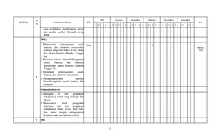 52
Sub Tema
PB
Ke
Kompetensi Dasar AW
Juli Agustus September Oktober November Desember
Ket
1 2 3 4 5 1 2 3 4 5 1 2 3 4 5 1 2 3 4 5 1 2 3 4 5 1 2 3 4 5
cara melakukan penghematan energi
dan usulan sumber alternatif energi
listrik.
4
PPKn
1.3Mensyukuri keberagaman sosial,
budaya, dan ekonomi masyarakat
sebagai anugerah Tuhan Yang Maha
Esa dalam konteks Bhineka Tunggal
Ika.
2.3Bersikap toleran dalam keberagaman
sosial, budaya, dan ekonomi
masyarakat dalam konteks Bhineka
Tunggal Ika.
3.3Menelaah keberagaman sosial,
budaya, dan ekonomi masyarakat.
4.3Mengampanyekan manfaat
keanekaragaman sosial, budaya, dan
ekonomi.
1 Hari X …
Oktober
2020
Bahasa Indonesia
3.2Menggali isi teks penjelasan
(eksplanasi) ilmiah yang didengar dan
dibaca.
4.2Menyajikan hasil penggalian
informasi dari teks penjelasan
(eksplanasi) ilmiah secara lisan, tulis,
dan visual dengan menggunakan
kosakata baku dan kalimat efektif.
5 IPS
 