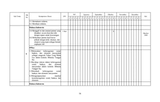 58
Sub Tema
PB
Ke
Kompetensi Dasar AW
Juli Agustus September Oktober November Desember
Ket
1 2 3 4 5 1 2 3 4 5 1 2 3 4 5 1 2 3 4 5 1 2 3 4 5 1 2 3 4 5
3.1 Memahami reklame.
4.1 Membuat reklame.
6
Bahasa Indonesia
3.6 Menggali isi dan amanat pantun yang
disajikan secara lisan dan tulis
dengan tujuan untuk kesenangan.
4.6 Melisankan pantun hasil karya
pribadi dengan lafal, intonasi, dan
ekspresi yang tepat sebagai bentuk
ungkapan diri.
1 Hari X …
Oktober
2020
PPKn
1.3Mensyukuri keberagaman sosial,
budaya, dan ekonomi masyarakat
sebagai anugerah Tuhan Yang Maha
Esa dalam konteks Bhineka Tunggal
Ika.
2.3Bersikap toleran dalam keberagaman
sosial, budaya, dan ekonomi
masyarakat dalam konteks Bhineka
Tunggal Ika.
3.3Menelaah keberagaman sosial,
budaya, dan ekonomi masyarakat.
4.3Mengampanyekan manfaat
keanekaragaman sosial, budaya, dan
ekonomi.
Bahasa Indonesia
 