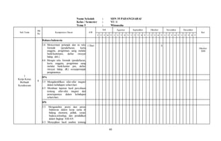 60
Nama Sekolah : SDN 35 PADANGSARAI
Kelas / Semester : VI / 1
Tema 5 : Wirausaha
Sub Tema
PB
Ke
Kompetensi Dasar AW
Juli Agustus September Oktober November Desember
Ket
1 2 3 4 5 1 2 3 4 5 1 2 3 4 5 1 2 3 4 5 1 2 3 4 5 1 2 3 4 5
1
Kerja Keras
Berbuah
Kesuksesan
1
Bahasa Indonesia
3.6 Mencermati petunjuk dan isi teks
formulir (pendaftaran, kartu
anggota, pengiriman uang melalui
bank/kantorpos, daftar riwayat
hidup, dsb.)
4.6 Mengisi teks formulir (pendaftaran,
kartu anggota, pengiriman uang
melalui bank/kantor pos, daftar
riwayat hidup, dll.) sesuaipetunjuk
pengisiannya.
1 Hari X …
Oktober
2020
IPA
3.5 Mengidentifikasi sifat-sifat magnet
dalam kehidupan sehari-hari.
4.5 Membuat laporan hasil percobaan
tentang sifat-sifat magnet dan
penerapannya dalam kehidupan
sehari-hari.
IPS
3.3 Menganalisis posisi dan peran
Indonesia dalam kerja sama di
bidang ekonomi, politik, sosial,
budaya,teknologi, dan pendidikan
dalam lingkup ASEAN.
4.3 Menyajikan hasil analisis tentang
 