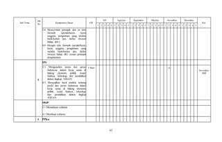 63
Sub Tema
PB
Ke
Kompetensi Dasar AW
Juli Agustus September Oktober November Desember
Ket
1 2 3 4 5 1 2 3 4 5 1 2 3 4 5 1 2 3 4 5 1 2 3 4 5 1 2 3 4 5
3.6 Mencermati petunjuk dan isi teks
formulir (pendaftaran, kartu
anggota, pengiriman uang melalui
bank/kantor pos, daftar riwayat
hidup, dsb.)
4.6 Mengisi teks formulir (pendaftaran,
kartu anggota, pengiriman uang
melalui bank/kantor pos, daftar
riwayat hidup, dll.) sesuai petunjuk
pengisiannya.
5
IPS
3.3 Menganalisis posisi dan peran
Indonesia dalam kerja sama di
bidang ekonomi, politik, sosial,
budaya, teknologi, dan pendidikan
dalam lingkup ASEAN.
4.3 Menyajikan hasil analisis tentang
posisi dan peran Indonesia dalam
kerja sama di bidang ekonomi,
politik, sosial, budaya, teknologi,
dan pendidikan dalam lingkup
ASEAN.
1 Hari X …
November
2020
SBdP
3.1 Memahami reklame.
4.1 Membuat reklame.
6 PPKn
 