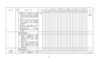 64
Sub Tema
PB
Ke
Kompetensi Dasar AW
Juli Agustus September Oktober November Desember
Ket
1 2 3 4 5 1 2 3 4 5 1 2 3 4 5 1 2 3 4 5 1 2 3 4 5 1 2 3 4 5
1.3Mensyukuri keberagaman sosial,
budaya, dan ekonomi masyarakat
sebagai anugerah Tuhan Yang Maha
Esa dalam konteks Bhinneka Tunggal
Ika.
2.3Bersikap toleran dalam keberagaman
sosial, budaya, dan ekonomi
masyarakat dalam konteks Bhinneka
Tunggal Ika.
3.3Menelaah keberagaman sosial,
budaya, dan ekonomi masyarakat.
4.3Mengampanyekan manfaat
keanekaragaman sosial, budaya, dan
ekonomi.
1 Hari X …
November
2020
Bahasa Indonesia
3.6 Mencermati petunjuk dan isi teks
formulir (pendaftaran, kartu
anggota, pengiriman uang melalui
bank/kantor pos, daftar riwayat
hidup, dsb.)
4.6 Mengisi teks formulir (pendaftaran,
kartu anggota, pengiriman uang
melalui bank/kantor pos, daftar
riwayat hidup, dll.) sesuai petunjuk
pengisiannya.
2
Usaha Di
Sekitarku
1
Bahasa Indonesia
3.6 Mencermati petunjuk dan isi teks
formulir (pendaftaran, kartu
1 Hari X …
November
 