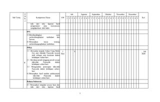 7
Sub Tema
P
B
K
e
Kompetensi Dasar AW
Juli Agustus September Oktober November Desember
Ket
1 2 3 4 5 1 2 3 4 5 1 2 3 4 5 1 2 3 4 5 1 2 3 4 5 1 2 3 4 5
tulis dari teks laporan hasil
pengamatan atau wawancara
yangdiperkuat oleh bukti.
IPA
3.1Membandingkan cara
perkembangbiakan tumbuhan dan
hewan.
4.1Menyajikan karya tentang
perkembangangbiakan tumbuhan.
4
PPKn
1.1 Bersyukur kepada Tuhan Yang Maha
Esa atas nilainilai Pancasila secara
utuh sebagai satu kesatuan dalam
kehidupan sehari-hari .
2.1 Bersikap penuh tanggung jawab sesuai
nilai-nilai Pancasila dalam
kehidupan sehari-hari.
3.1 Menganalisis penerapan nilai-nilai
Pancasila dalam kehdupan sehari-
hari.
4.1Menyajikan hasil analisis pelaksanaan
nilai-nilai Pancasila dalam
kehidupan sehari-hari.
1
Hari
X … Juli
2020
Bahasa Indonesia
4.1 Menyajikan simpulan secara lisan dan
tulis dari teks laporan hasil
 