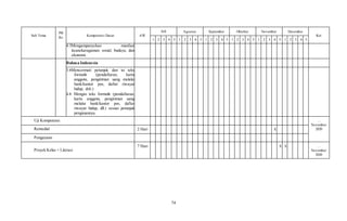 74
Sub Tema
PB
Ke
Kompetensi Dasar AW
Juli Agustus September Oktober November Desember
Ket
1 2 3 4 5 1 2 3 4 5 1 2 3 4 5 1 2 3 4 5 1 2 3 4 5 1 2 3 4 5
4.3Mengampanyekan manfaat
keanekaragaman sosial, budaya, dan
ekonomi.
Bahasa Indonesia
3.6Mencermati petunjuk dan isi teks
formulir (pendaftaran, kartu
anggota, pengiriman uang melalui
bank/kantor pos, daftar riwayat
hidup, dsb.)
4.6 Mengisi teks formulir (pendaftaran,
kartu anggota, pengiriman uang
melalui bank/kantor pos, daftar
riwayat hidup, dll.) sesuai petunjuk
pengisiannya.
Uji Kompetensi …
November
2020
Remedial 2 Hari X
Pengayaan
Proyek Kelas + Literasi
7 Hari X X …
November
2020
 