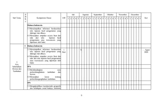 9
Sub Tema
P
B
K
e
Kompetensi Dasar AW
Juli Agustus September Oktober November Desember
Ket
1 2 3 4 5 1 2 3 4 5 1 2 3 4 5 1 2 3 4 5 1 2 3 4 5 1 2 3 4 5
Bahasa Indonesia
3.1Menyimpulkan informasi berdasarkan
teks laporan hasil pengamatan yang
didengar dan dibaca.
4.1Menyajikan simpulan secara lisan dan
tulis dari teks laporan hasil
pengamatan atau wawancara yang
diperkuat oleh bukti.
3
Ayo,
Selamatkan
Hewan dan
Tumbuhan
1 Bahasa Indonesia
3.1Menyimpulkan informasi berdasarkan
teks laporan hasil pengamatan yang
didengar dan dibaca.
4.1Menyajikan simpulan secara lisan dan
tulis dari teks laporan hasil pengamatan
atau wawancara yang diperkuat oleh
bukti.
1
Hari
X … Agust
2020
IPA
3.1Membandingkan cara
perkembangbiakan tumbuhan dan
hewan.
4.1Menyajikan karya tentang
perkembangangbiakan tumbuhan.
IPS
3.1Mengidentifikasi karakteristik geografis
dan kehidupan sosial budaya, ekonomi,
 