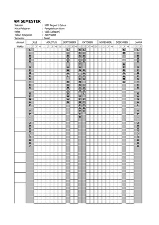 PROGRAM SEMESTER
     Sekolah                        :   SMP Negeri 1 Gabus
     Mata Pelajaran                 :   Pengetahuan Alam
     Kelas                          :   VIII (Delapan)
     Tahun Pelajaran                :   2007/2008
     Semester                       :   Gasal
      Alokasi           JULI                AGUSTUS         SEPTEMBER           OKTOBER         NOPEMBER        DESEMBER            JANUARI
      Waktu     1       2   3   4       1   2   3   4   5   1   2   3   4   1   2   3   4   5   1   2   3   4   1   2   3   4   1   2       3
                    L                                           L           K   L                                       C               L
                    I                                           I           E   I                                       U               I
                    B                                           B           G   B                                       T               B
                    U                                           U           I   U                                       I               U
                    R                                           R           A   R                                                       R
                                                                            T                                           B
                    S                                           A           A                                           E               S
                    E                                           W           N R                                         R               E
                    M                                           A             A                                         S               M
                    E                                           L           T Y                                         A               E
                    S                                                       E A                                         M               S
                    T                                           R           N                                           A               T
                    E                                           A           G I                                                         E
                    R                                           M           A D                                                         R
                                                                A           H U
                    G                                           D             L                                                         G
                    E                                           H           S                                                           A
                    N                                           A           E F                                                         S
                    A                                           N           M I                                                         A
                    P                                                       E T                                                         L
                                                                            S R
                    T                                                       T I                                                         T
                    P                                                       E                                                           P
                    .                                                       R                                                           .

                    2                                                                                                                   2
                    0                                                                                                                   0
                    0                                                                                                                   0
                    6                                                                                                                   7
                    /                                                                                                                   /
                    2                                                                                                                   2
                    0                                                                                                                   0
                    0                                                                                                                   0
                    7                                                                                                                   8
 