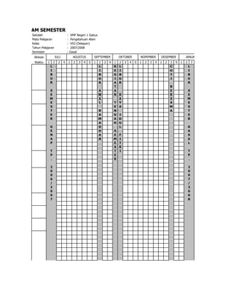 PROGRAM SEMESTER
     Sekolah                        :   SMP Negeri 1 Gabus
     Mata Pelajaran                 :   Pengetahuan Alam
     Kelas                          :   VIII (Delapan)
     Tahun Pelajaran                :   2007/2008
     Semester                       :   Gasal
      Alokasi           JULI                AGUSTUS         SEPTEMBER           OKTOBER         NOPEMBER        DESEMBER            JANUARI
      Waktu     1       2   3   4       1   2   3   4   5   1   2   3   4   1   2   3   4   5   1   2   3   4   1   2   3   4   1   2       3
                    L                                           L           K   L                                       C               L
                    I                                           I           E   I                                       U               I
                    B                                           B           G   B                                       T               B
                    U                                           U           I   U                                       I               U
                    R                                           R           A   R                                                       R
                                                                            T                                           B
                    S                                           A           A                                           E               S
                    E                                           W           N   R                                       R               E
                    M                                           A               A                                       S               M
                    E                                           L           T   Y                                       A               E
                    S                                                       E   A                                       M               S
                    T                                           R           N                                           A               T
                    E                                           A           G I                                                         E
                    R                                           M           A D                                                         R
                                                                A           H U
                    G                                           D             L                                                         G
                    E                                           H           S                                                           A
                    N                                           A           E F                                                         S
                    A                                           N           M I                                                         A
                    P                                                       E T                                                         L
                                                                            S R
                    T                                                       T I                                                         T
                    P                                                       E                                                           P
                    .                                                       R                                                           .

                    2                                                                                                                   2
                    0                                                                                                                   0
                    0                                                                                                                   0
                    6                                                                                                                   7
                    /                                                                                                                   /
                    2                                                                                                                   2
                    0                                                                                                                   0
                    0                                                                                                                   0
                    7                                                                                                                   8
 