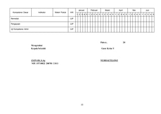 10
Kompetensi Dasar Indikator Materi Pokok AW
Januari Pebruari Maret April Mei Juni
1 2 3 4 5 1 2 3 4 5 1 2 3 4 5 1 2 3 4 5 1 2 3 4 5 1 2 3 4 5
Remedial 2JP
Pengayaan 2JP
Uji Kompetensi Akhir 2JP
Palece, 20
Mengetahui
Kepala Sekolah Guru Kelas V
ZAINAB, S.Ag NURBAETI,S.Pd I
NIP. 19710822 200701 2 011
 